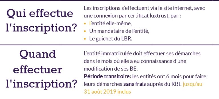 Le Registre Des Bénéficiaires Effectifs (RBE) - Ce Qu'il Faut Savoir ...